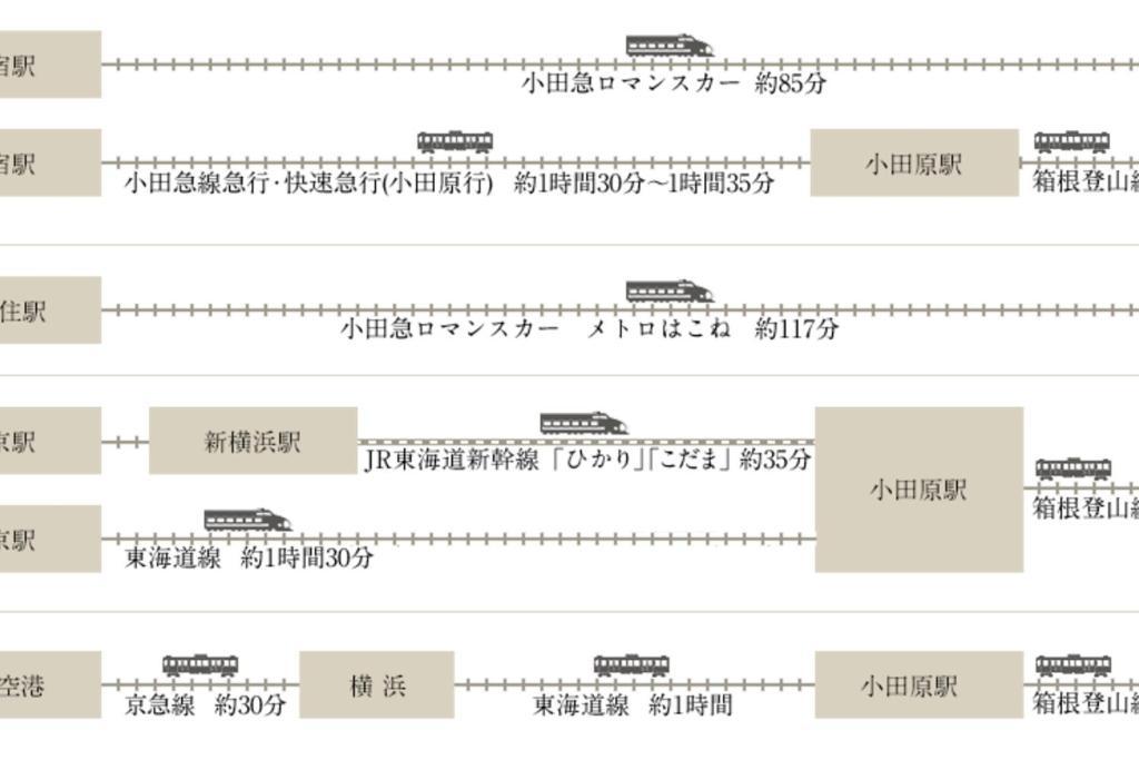 Linkage Stay Hakone Yumoto Bagian luar foto
